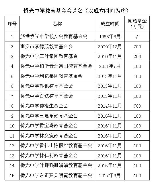 基金会芳名录.jpg